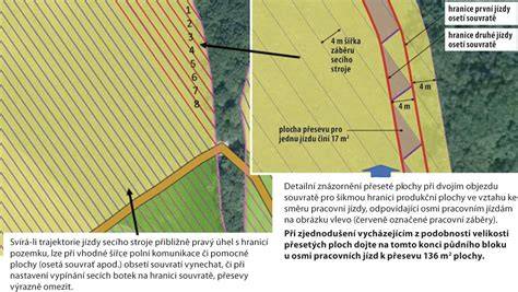Schéma délky, světlé výšky a úhlu nájezdu u X-Trail
