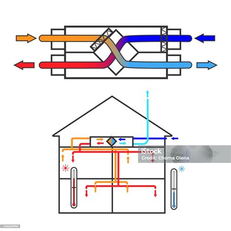 Schéma funkce elektronické stabilizace (ESC/ESP)