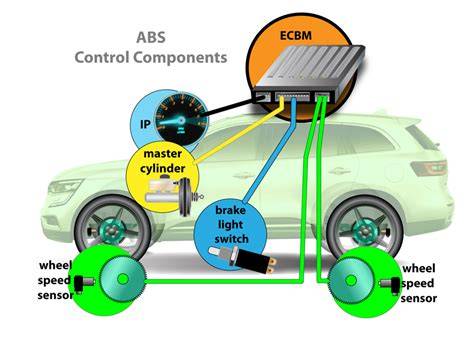 illustration_of_26_pin_connector_and_abs_system.png