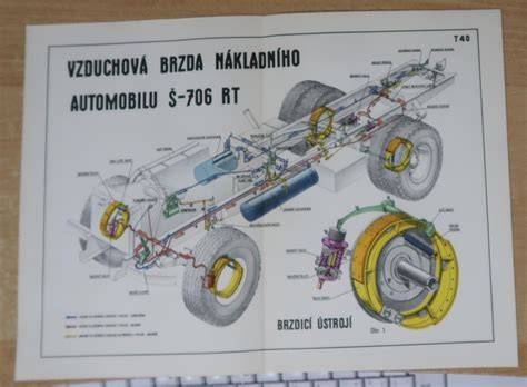 Schéma základních typů brzd a jejich montážních bodů