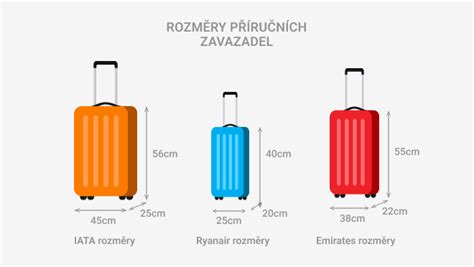 Graf: Srovnání objemu zavazadel 416 l vs. 1760 l vs. 1780 l