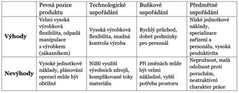 Infografika: Základní uspořádání výfuku a volba materiálů