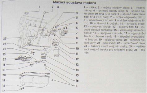 Infografika: Jak funguje teplotní čidlo a kde se nachází v Mercedes Sprinter 213