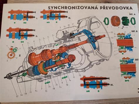 schéma mechanické převodovky