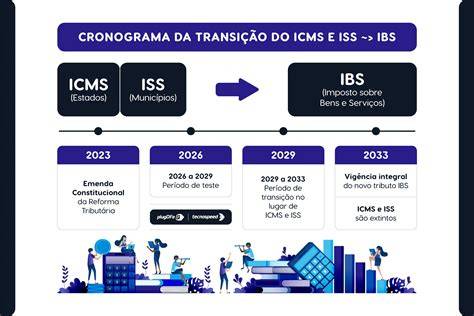 Schéma IBS a BSD komunikace: IBS na záporném pólu, BSD linka do DME