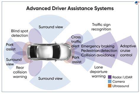 Infografika: Surround Rear Vision, Vision 360, Highway Driver Assist, Park Assist, Stop & Go