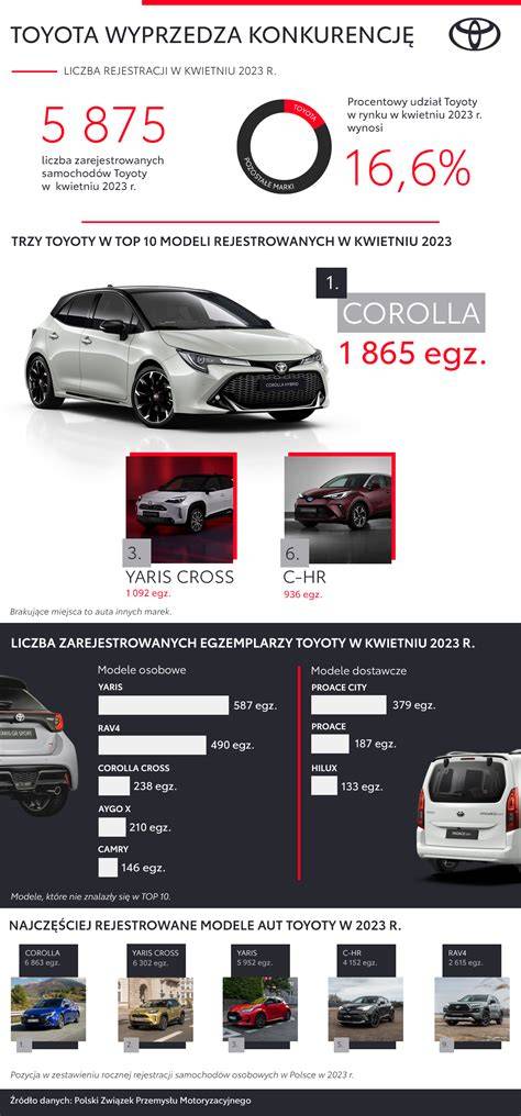 Infografika systémů asistence Toyota T-Mate a bezpečnostních prvků