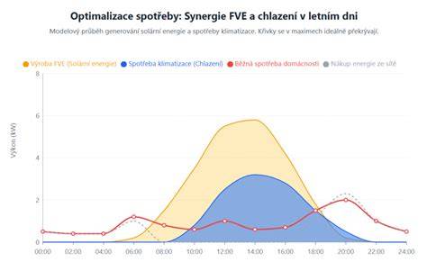 Infografika energetické bilance hybridního systému RAV4