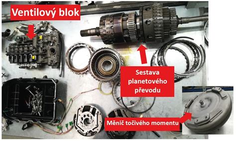 Infografika srovnávající různé typy automatických převodovek