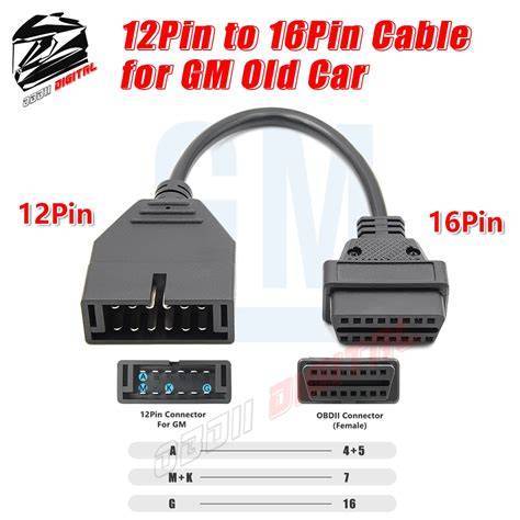 Infografika: Srovnání 12pin a 16pin OBD2 portů