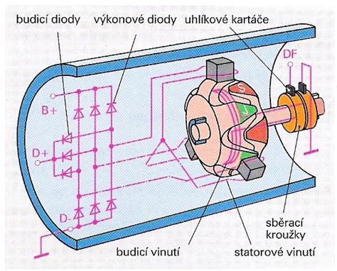Schéma trojfázového alternátoru s usměrňovačem