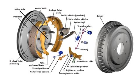 Infografika: Jak fungují bubnové brzdy a jejich hlavní součásti