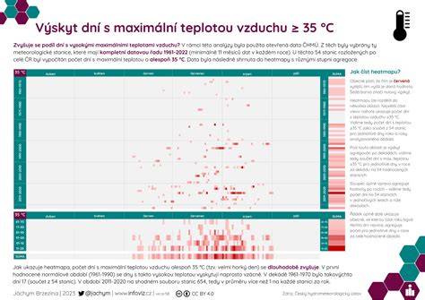 Infografika: Jak se mění spotřeba paliva s rychlostí a teplotou vzduchu