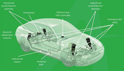 Infografika: adaptivní vzduchové odpružení a xDrive