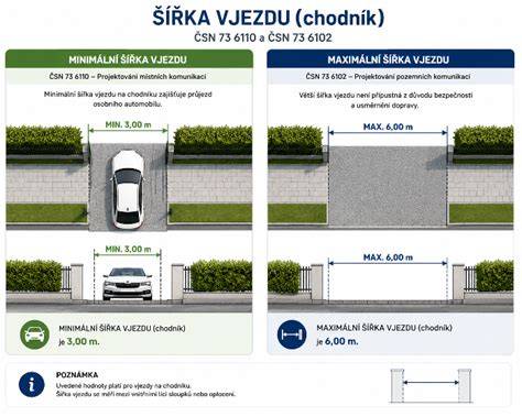 Infografika: Minimální a optimální šířka vjezdu pro rodinný dům a vliv bezpečnostních odstupů