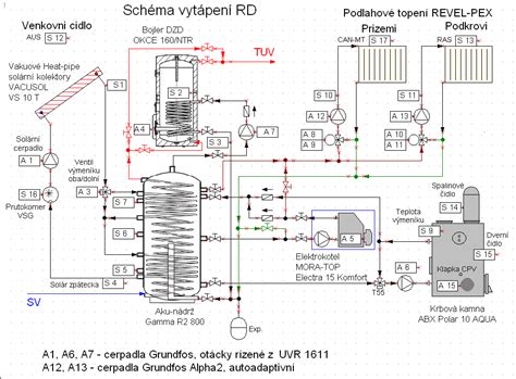 Schéma topného systému Volvo FH4 pro RHD - orientační znázornění umístění ventilátoru topení a kabeláže