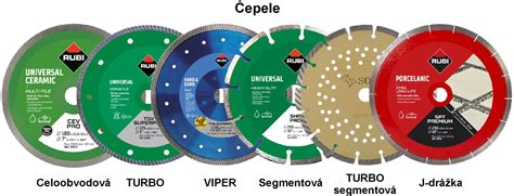 Infografika: Jak vybrat správný kotouč 280 mm a rozteč 5x100