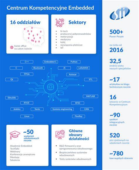 Infografika: Vnitřní komponenty řadicí soustavy a čepů
