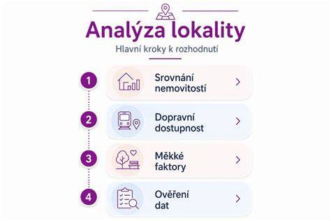Infografika: Struktura chráněného bydlení a lokality