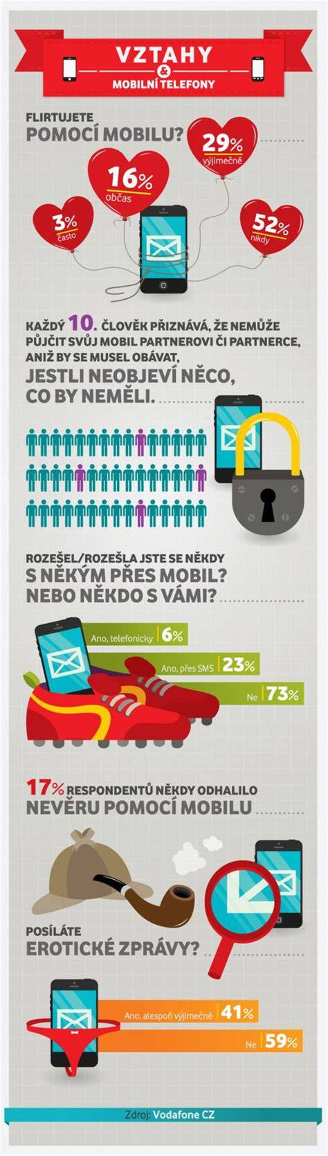 Infografika: systém hry Pathfinder - vztahy mezi schopnostmi a dovednostmi
