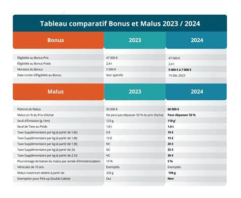 bonus_malus_tabulka.png