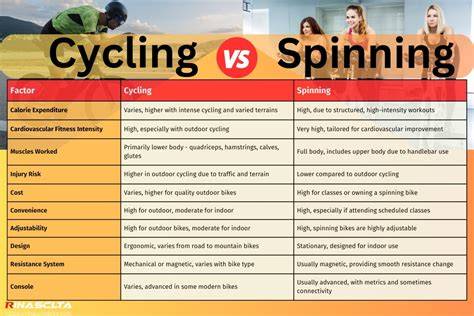 Graf: srovnání typů cyklotrenažérů (spinning vs. rotoped vs. válcový trenažér)