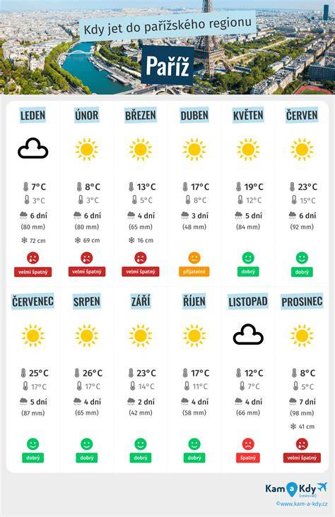 Infografika: Kdy navštívit autoservis - check-list před cestou