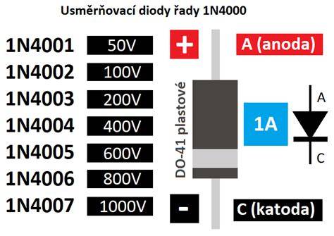 vizualizace zapojení diody usměrňovací