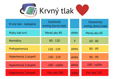 Infografika: Správný tlak a varianty pro typy kol