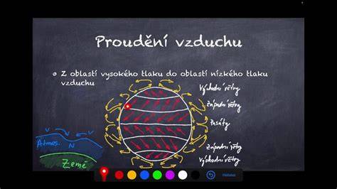 Schéma proudění vzduchu kolem poklic