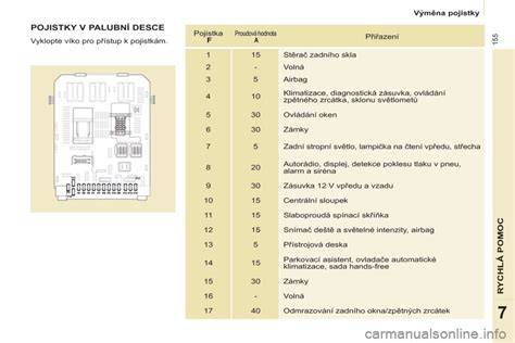 Infografika: Obecný úvod k pojistkám a relé v RAV4 5. gen