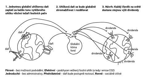 Schéma_startovaci_okruhy.jpg