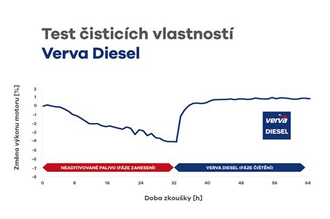 Infografika s vysvětlením vlivu kvality paliva na výkon motoru