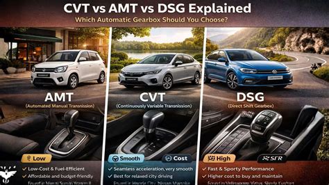 Infografika: Srovnání typů převodovek (AT, DSG/DCT, CVT, AMT)