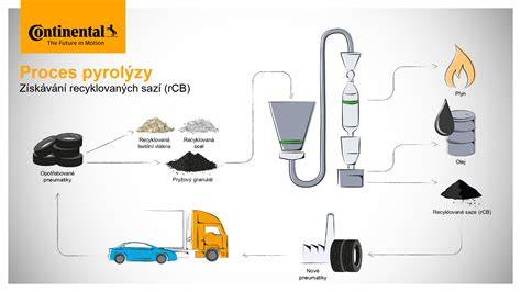 www.example.com/guma-opel-combo-infografika