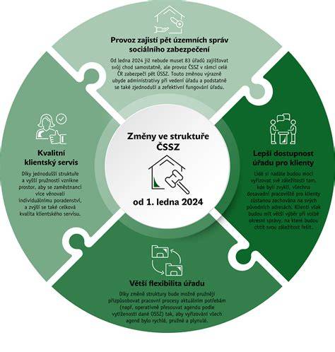 Infografika: Kritéria pro posuzování loga (rozpoznatelnost, sémantika, kulturní kontext)