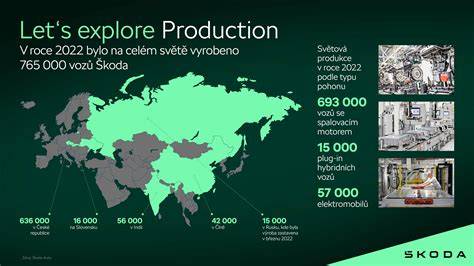 Infografika: Vztah dílů k různým modelům VW Group