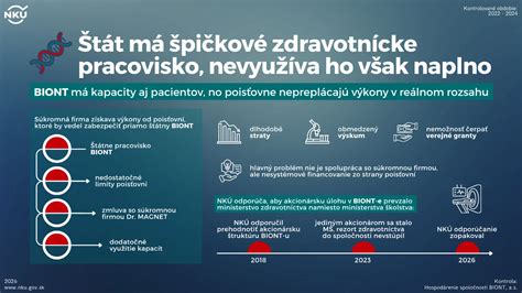 Infografika: PRINX - historie, výrobní kapacity a testy