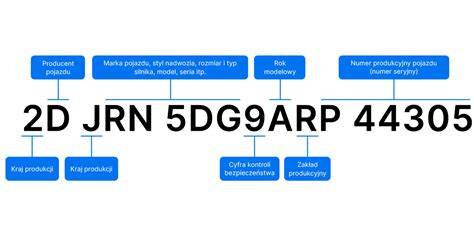 Infografika: Struktura katalogu OEM dílů Hondy pro Evropu - série a generace, dekódování VIN, vyhledávání dílů