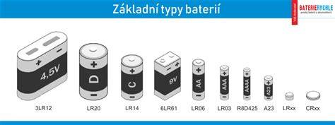 Infografika: Jak vybrat baterii pro BMW E30 podle motoru a rozměrů