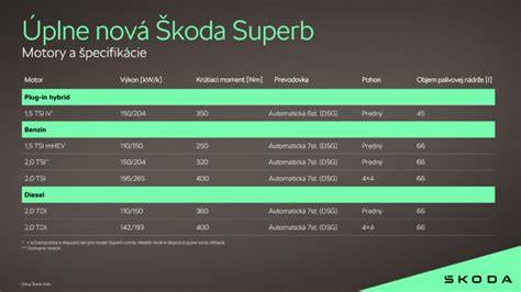 Infografika: Hlavní motory a výbavy Škoda Superb 3