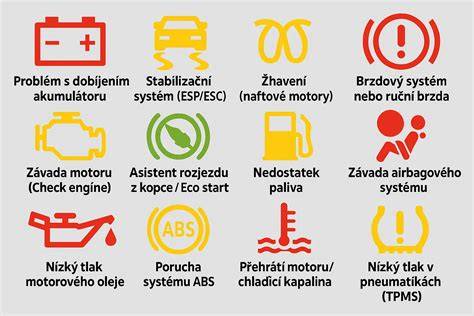 Infografika: Brzdový systém - co znamenají různé kontrolky