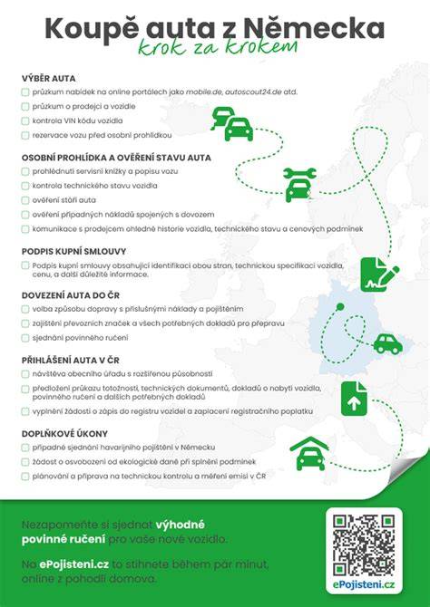 Infografika: Průběh nákupu ojetého auta z Německa krok za krokem