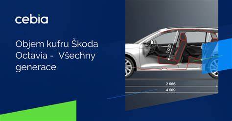 Infografika: Porovnání objemu kufru mezi liftback a combi (610/600 litrů vs. 640 litrů)