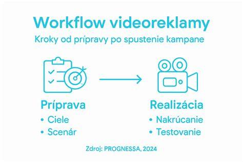 Infografika: Postup havárie vody od signalizace po dokončení opravy