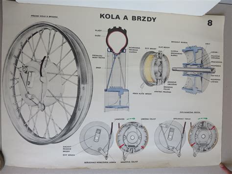 Detail mechanismu snímače rychlosti u kola motocyklu