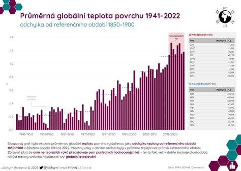 Infografika: thermolon a struktura keramického povrchu GreenPan