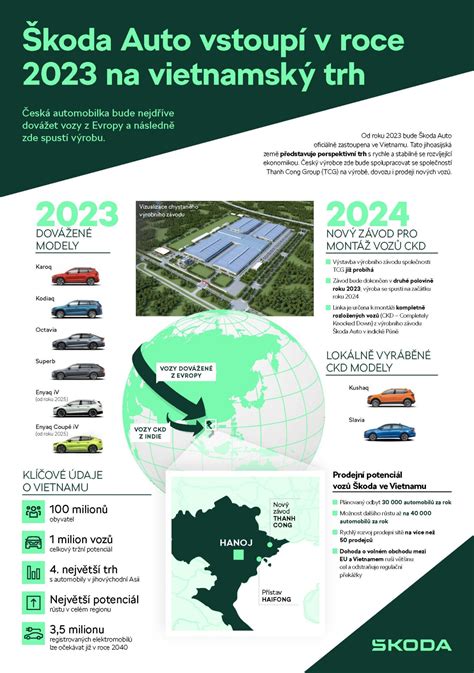 infografika: rozložení autoservisů v regionu