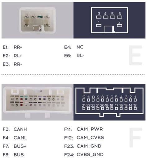 Infografika: Typy zapojení Ford 2DIN a CANBUS