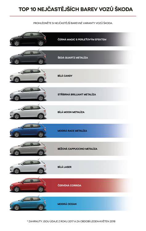 Infografika: Vývoj materiálů a barev v automobilových interiérech